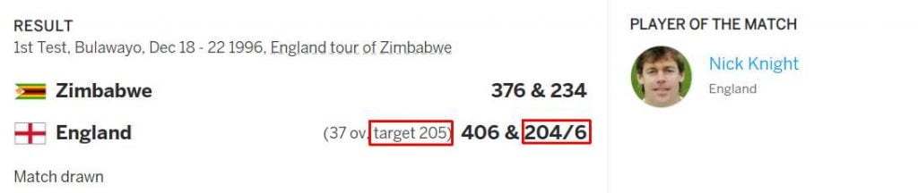 EngVsZim Score Closest draw match is by 1 run and this happened two times in test history