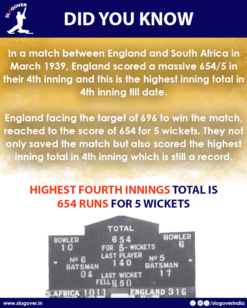 Highest fourth innings total is 654 for 5 wickets