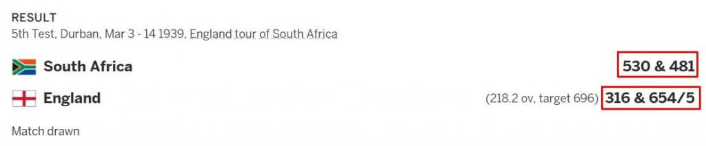 Highest match aggregate in terms of runs is 1981 runs score Highest match aggregate in terms of runs is 1,981 runs