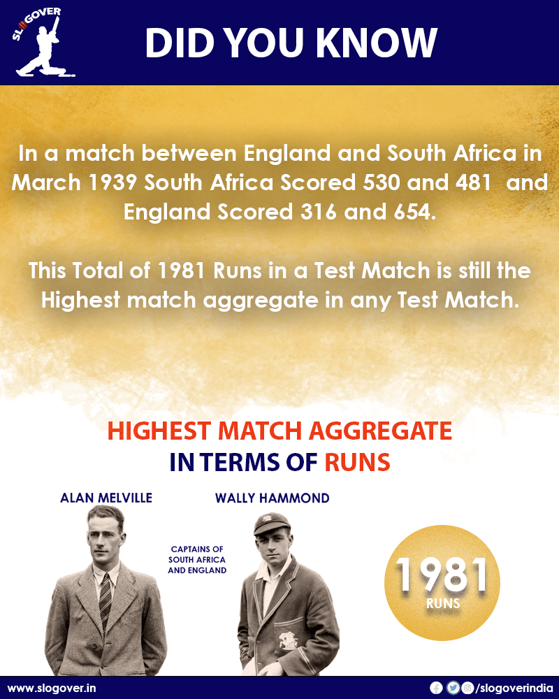 Highest match aggregate in terms of runs is 1981 runs