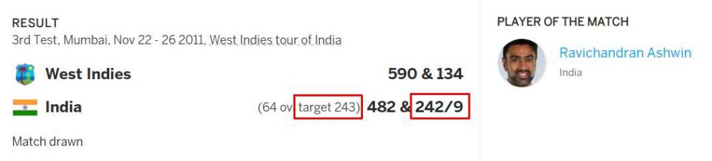 Ind vs WI Score Closest draw match is by 1 run and this happened two times in test history