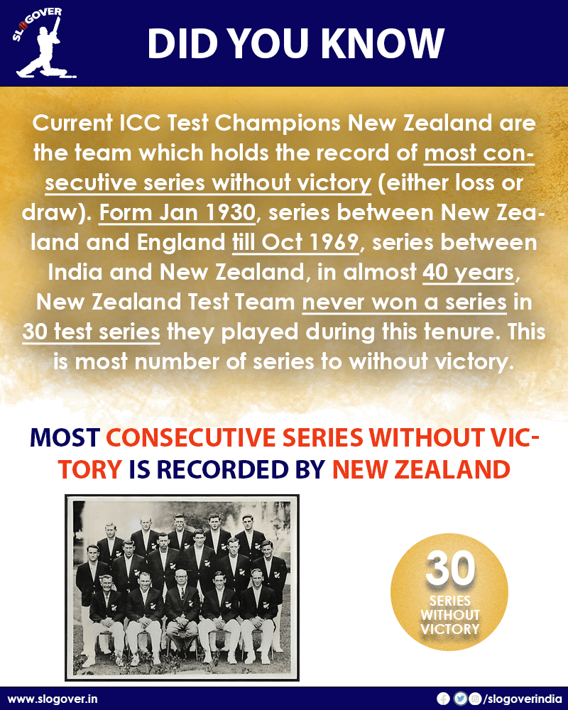 Form Jan 1930, series between New Zealand and England till Oct 1969, series between India and New Zealand, in almost 40 years, New Zealand Test Team never won a series in 30 test series they played during this tenure. This is most number of series to without victory