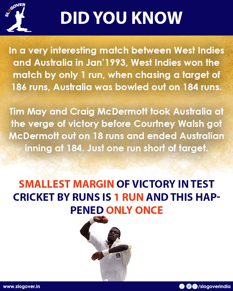 Smallest margin of victory in test cricket by runs is 1 Run and this happened only once