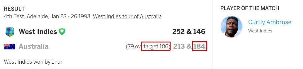 WI vs Australia Smallest margin of victory in test cricket by runs is 1 Run Smallest margin of victory in test cricket by runs is 1 Run and this happened only once