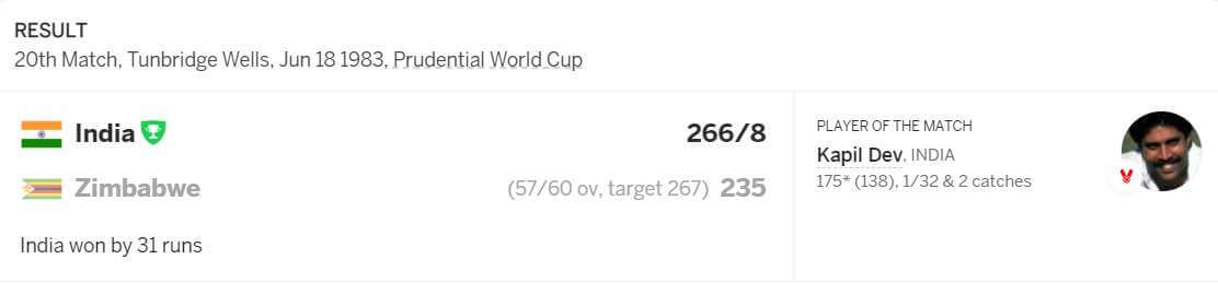 1983 world cup india vs zimbabwe scorecard