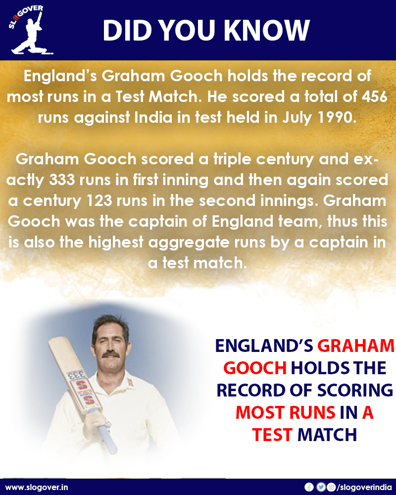 Graham Gooch - most runs scored in a test match by a single player