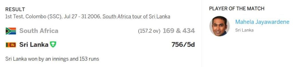 Most runs scored in a single day without loss of any wicket 2 Most runs scored in a single day without loss of any wicket is 357 runs