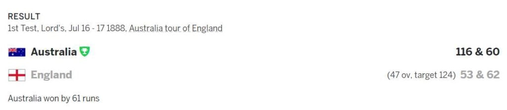 Most wickets fell in a single day in a test match Most wickets fell in a single day in a test match is 27 wickets and it’s more than 133 years old record!!