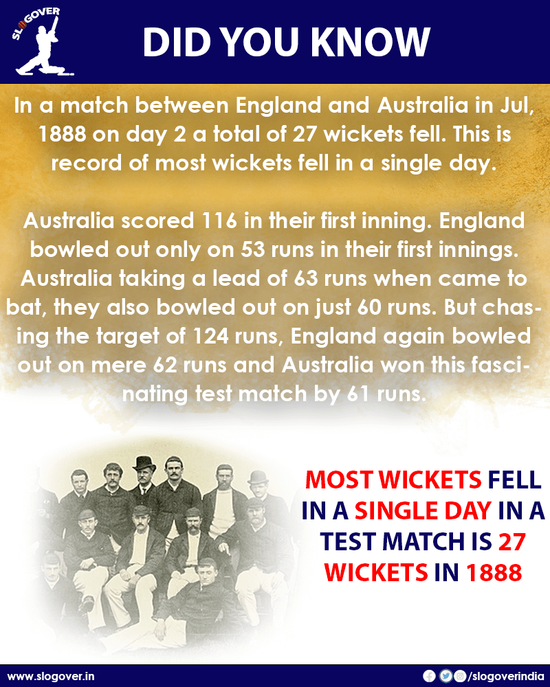 Most wickets fell in a single day in a test match is 27 wickets and it’s more than 133 years old record.