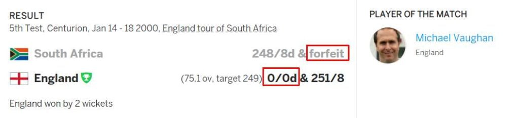 Only test match with two innings