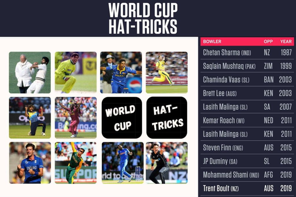 odi-world-cup-hat-tricks