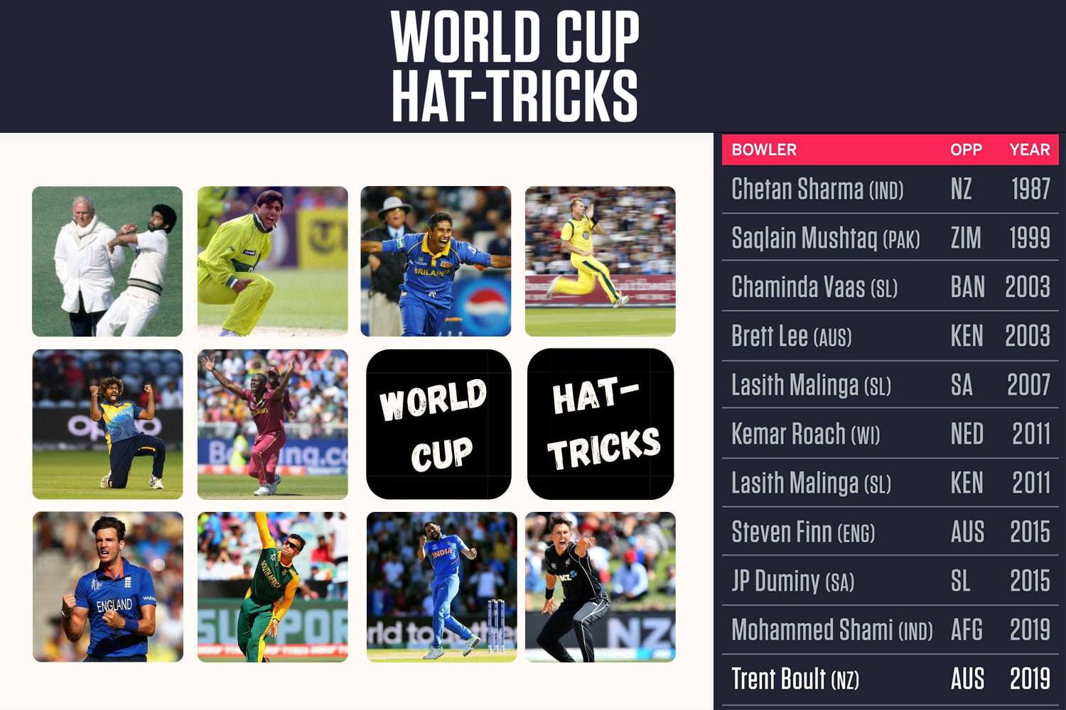 hat tricks in world cup final