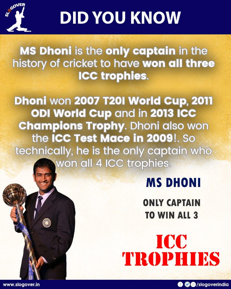 MS Dhoni only captain in the history of cricket to have won all three ICC trophies 2 MS Dhoni