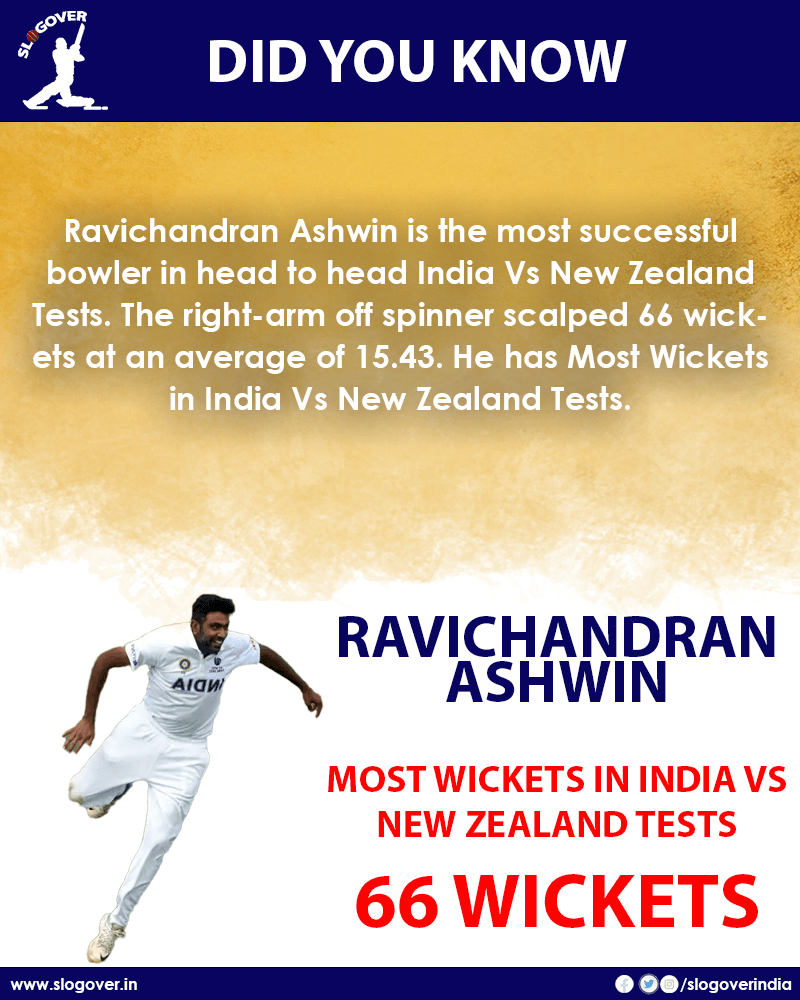 Most Wickets in India Vs New Zealand