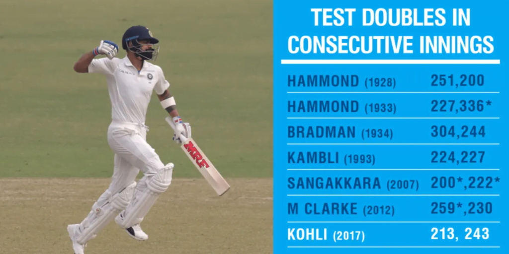 most double centuries as captain