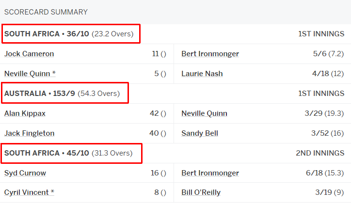 Lowest match aggregate