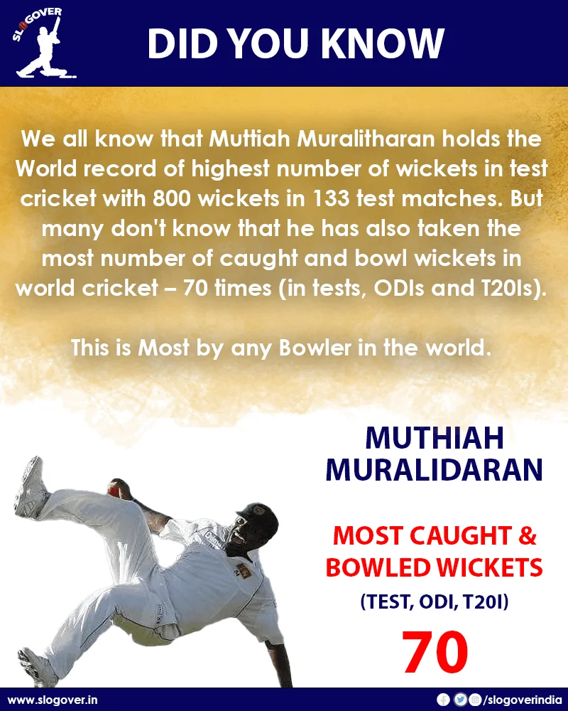 Muttiah Muralitharan, Most number of caught and bowl wickets, 31 times most caught and bowled wickets Muttiah Muralitharan, Most caught and bowled wickets, 70 times