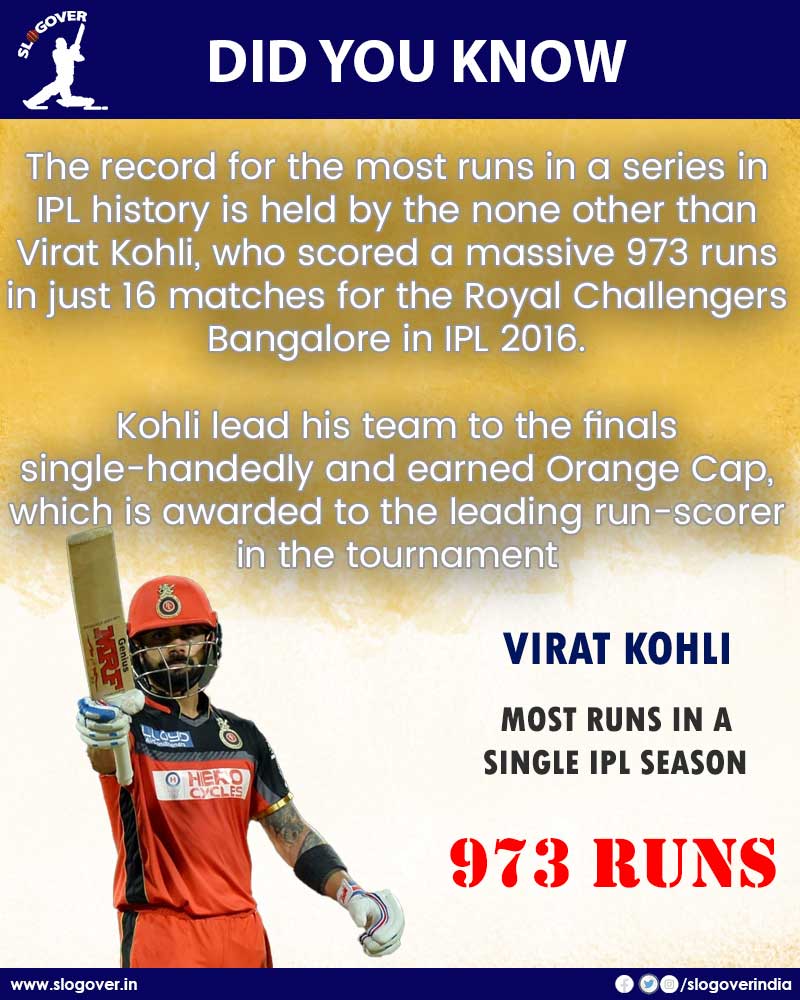 most-runs-in-a-series-in-IPL-history