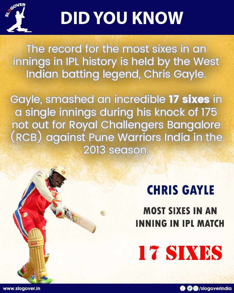 most sixes in an innings in IPL