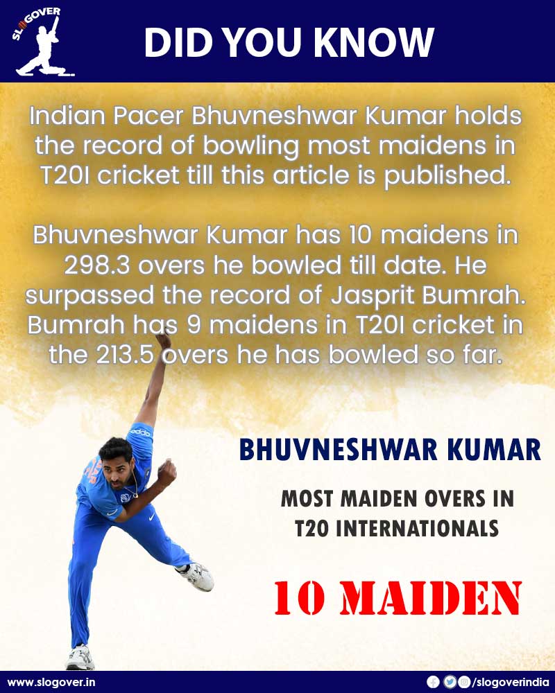 most maiden overs in T20I Bhuvneshwar Kumar holds the record of bowling most maidens in T20I cricket, 10 maidens
