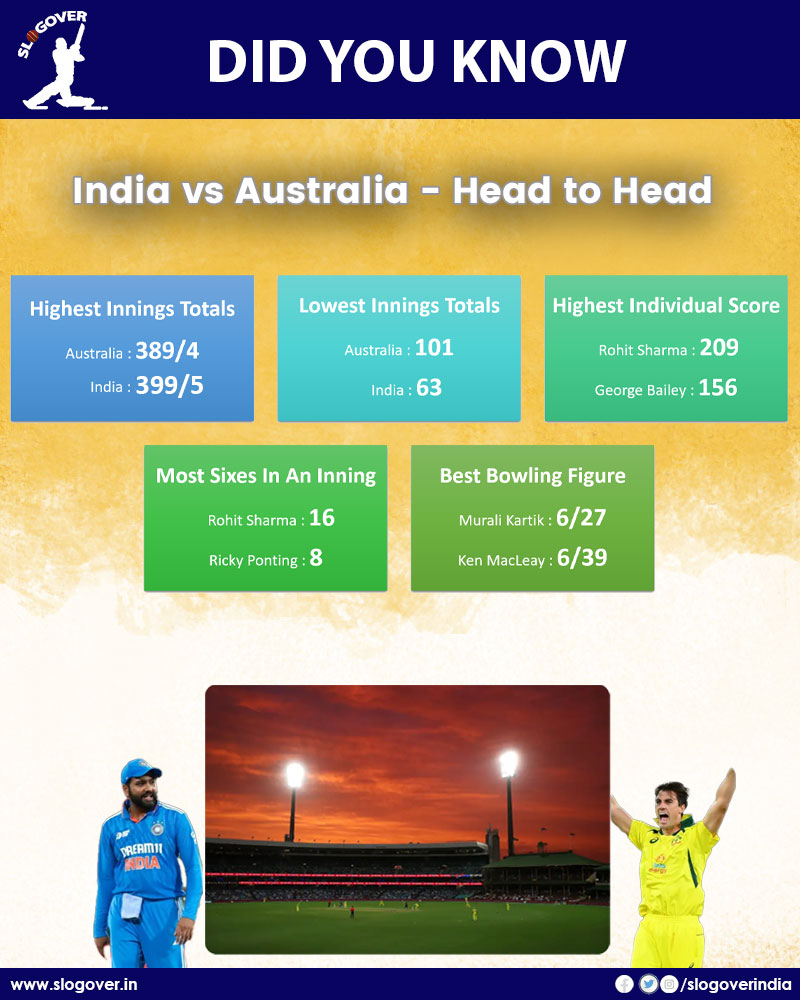 india vs australia 1 India vs Australia - Head to head - 5 Notable Records in One Day Internationals