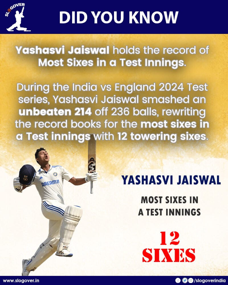 Yashasvi Jaiswal holds the Record of Most Sixes in a Test Innings – 12 Sixes 2 Most Sixes in a Test Innings