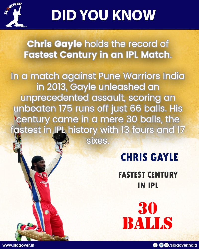 Fastest Hundred in IPL History (Updated 2025) 2 Fastest Hundred in IPL