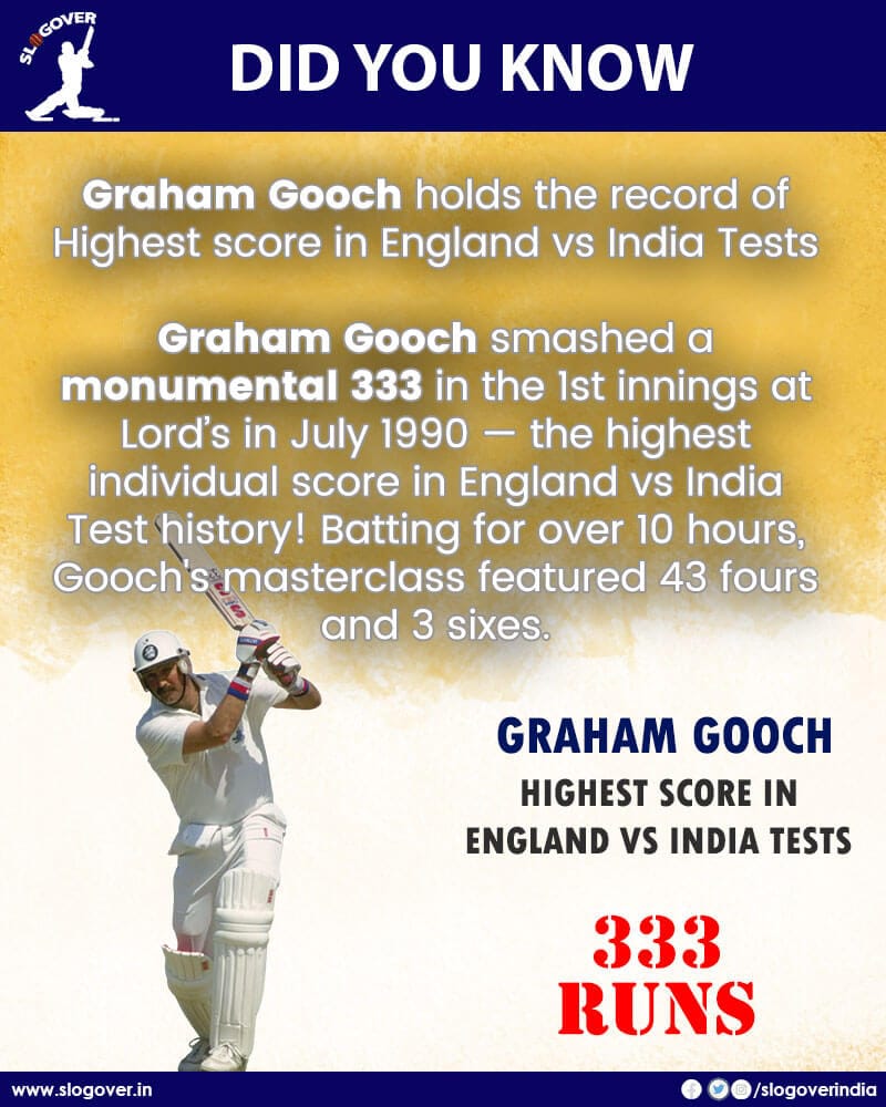 Highest Score England vs India in Tests – Graham Gooch tops the list with his gritty 333 🔥 (Updated 2025) 2 Graham Gooch holds the record of Highest score in England vs India Tests